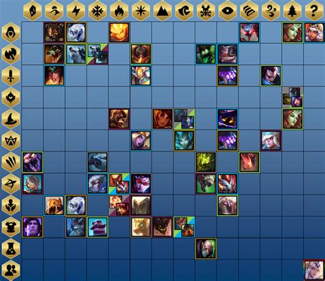 TFT Set 2 Champions Cheatsheet, I hope it's all clear : r/TeamfightTactics