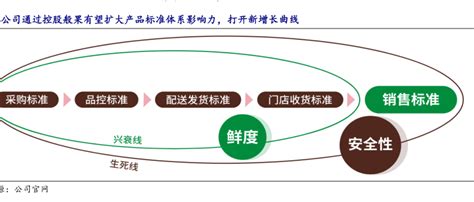 消费者购买水果时重点考虑品质、营养价值等 行业研究数据 小牛行研