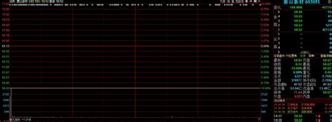 8连板的大牛股连续两跌停！东方财富拉萨军团等多路游资被闷杀，股友叫好：终于轮到游资被割了股民日记 股票频道 和讯网