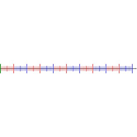 Number Line Without Numbers Free Svg