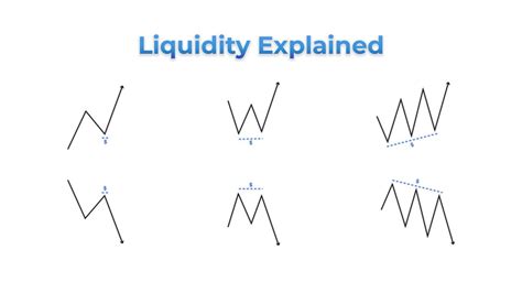 The Types Of Liquidity You Need To Know Youtube