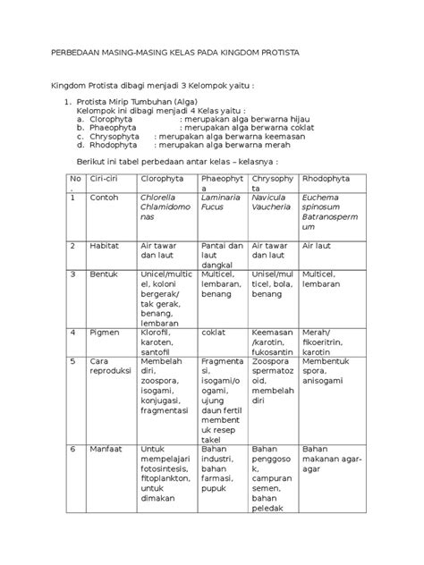 Perbedaan Pada Kingdom Protista Pdf