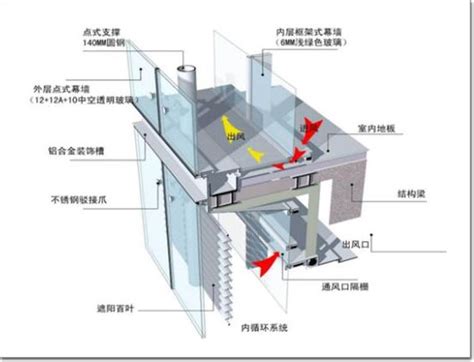 2019版：建筑幕墙的结构分类及特点