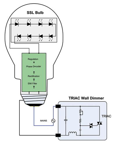 How To Dim Led Lights Ways To Step Up The Visibility