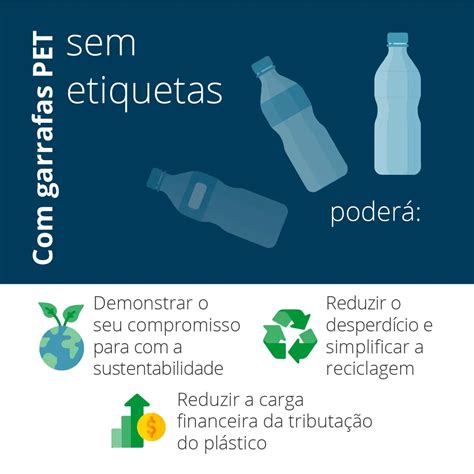 O Que Significa Pet Garrafa - Guia completo para garrafas PET sem etiquetas | Domino Printing