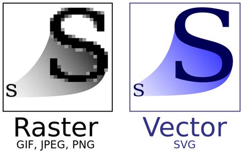 Vector graphics - Wikipedia