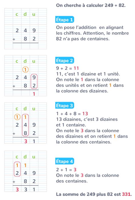 L Addition Pos E De Nombres Entiers Ce Cours Math Matiques Kartable