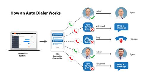 Predictive Dialer Vs Auto Dialer Learn The Difference