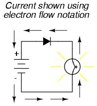 electronics tutorial direct current basic concepts  electricity