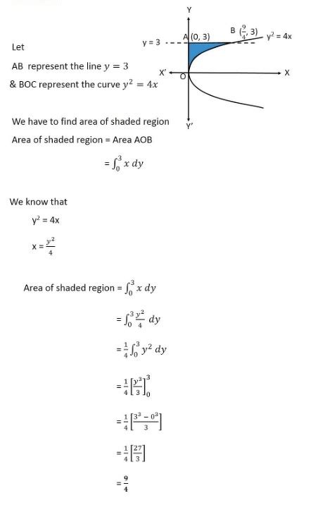 Find The Area Of The Region Bounded By The Curve Y X Y Axis And