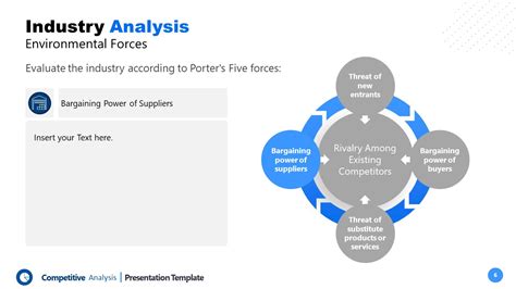 Supplies Industry Analysis Powerpoint Slidemodel