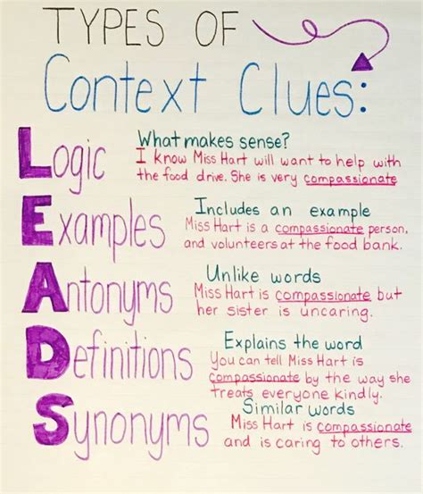 Context Clues Words