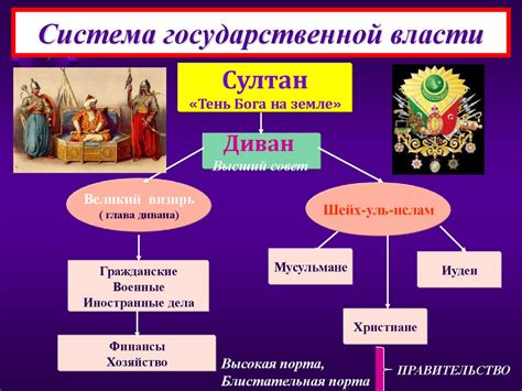 Османская империя в XIV-XVI вв.: особенности организации власти и роль ...