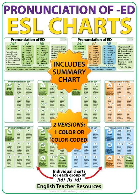 Ed Pronunciation Esl Charts Woodward English