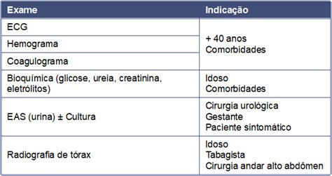 Risco Cir Rgico Veja Como Estratificar O Risco Cardiovascular Pebmed