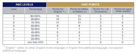 Faculty Of Law Programmes UWC