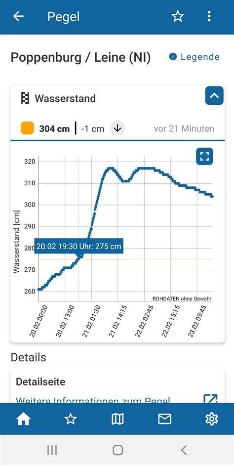 Meine Pegel