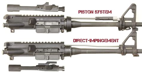 AR-15 Direct Impingement vs Piston Gas Systems: What’s the Difference? - CAT Outdoors