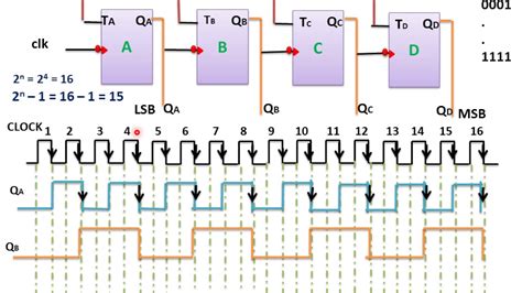 Bit Asynchronous Counter Circuit Diagram