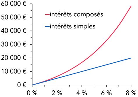 Ntroduire Imagen Formule Des Int R Ts Compos S Fr Thptnganamst Edu Vn