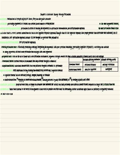 Social Psychology Ch 5 Attitude Change Through Persuasion Chapter 5