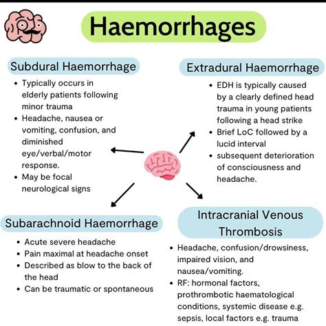 Hemorrhages - MEDizzy