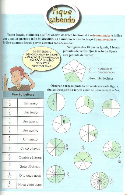 Leitura De Fração 4 Ano Explicação - Pedagogas da paz: Leitura De Fração Números Fracionais matemática