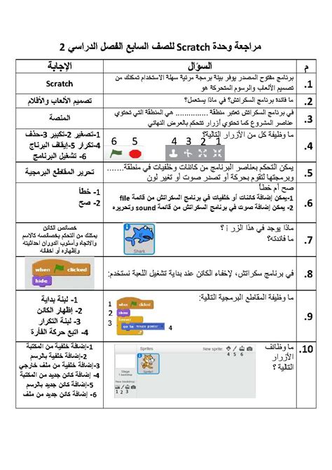 مراجعة الوحدة الرابعة الصف السابع حاسوب الفصل الثاني المناهج العمانية