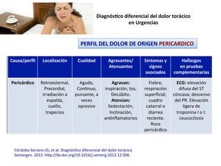 Dolor Tor Cico En Sala De Urgencias Ppt