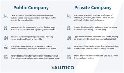 Private Company Valuations—A Complete Guide - Valutico