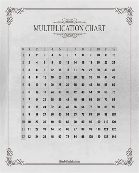 Printable Multiplication Chart Prodigy Free Printable Multiplication Images