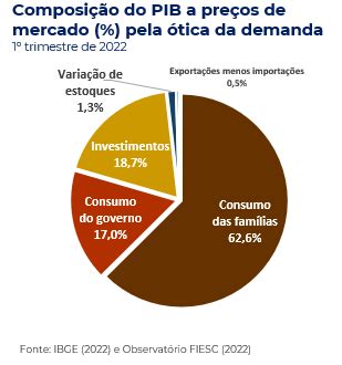 PIB registra expansão de 4,6% em 2021 e recupera queda de 2020 ...