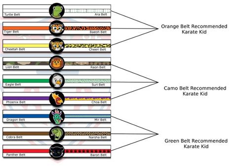 Ata Taekwondo Ata Tiger Rank System Ata Karate Ata Taekwondo