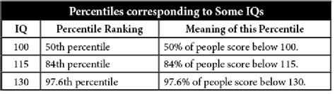 What Is The Definition Of IQ Is There An IQ Limit That Cannot Be