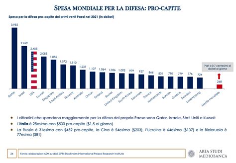 Come E Quanto Cresce La Spesa Per La Difesa Nel Mondo Report