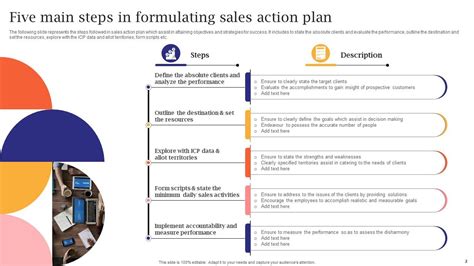 Sales Action Plan Powerpoint Ppt Template Bundles PPT Sample