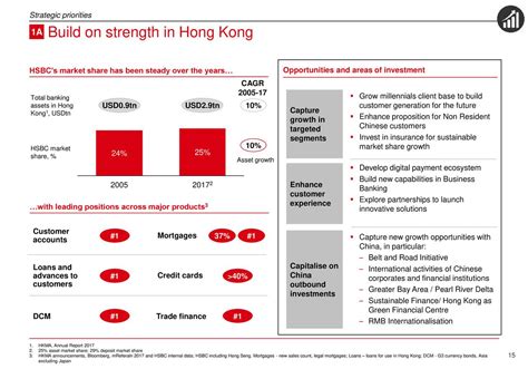 Hsbc Hsbc Strategy Update Return To Growth And Value Creation