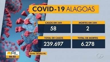 Bom Dia Alagoas Confira Os Casos De Covid Em Alagoas Globoplay