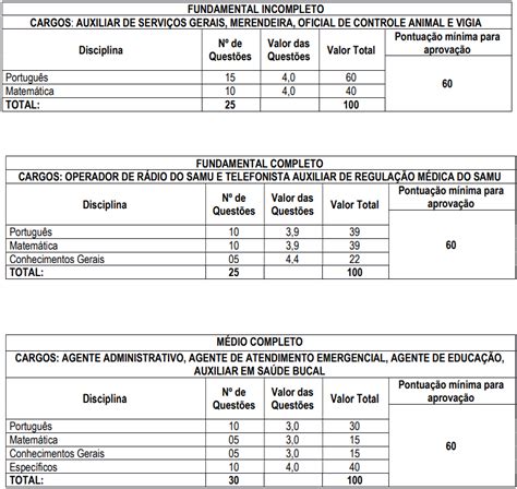 vagas para Poços de Caldas edital do concurso de soldado da PMMG é