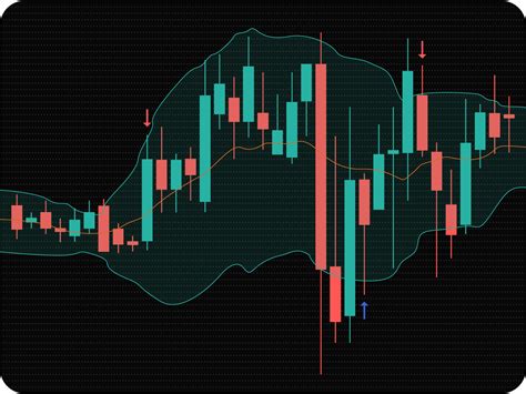 Programadores TradingView Servicios de programación Pine Script