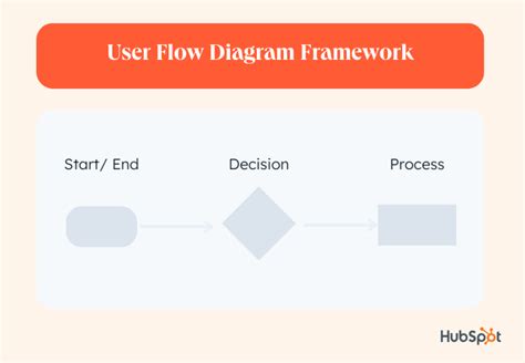 User Flows 8 Tips For Creating A Super Smooth User Experience