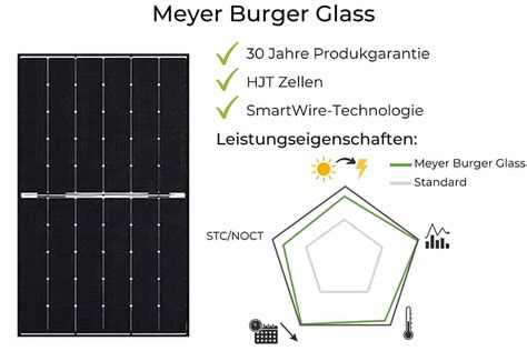 20 Solarmodule Im Test Und Vergleich 2024