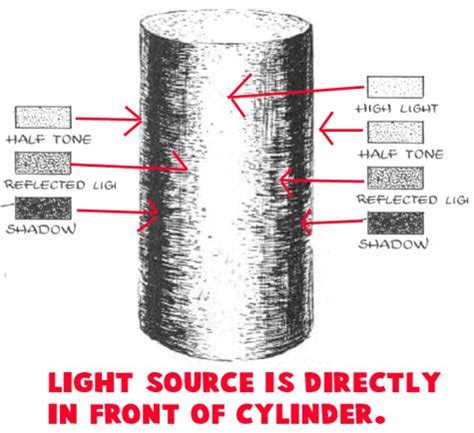 Cylinder Pencil Shading Techniques