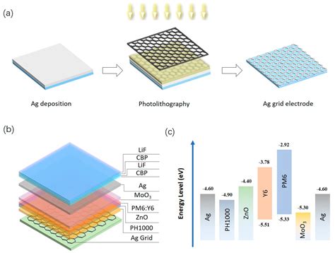 Nanomaterials Free Full Text Efficient Semitransparent Organic