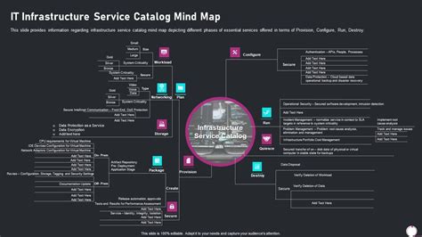 Information Technology Transformation Playbook It Infrastructure