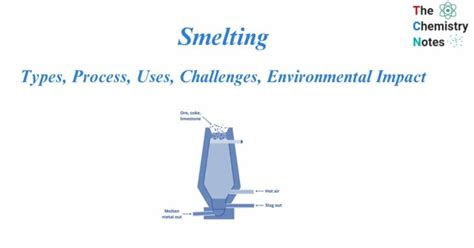 Smelting: Types, Process, Uses, Challenge, Effect