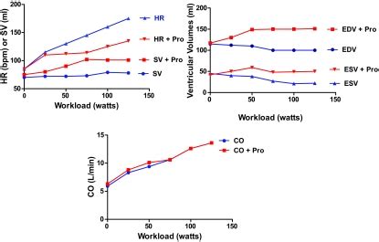 Introduction Contractility And The Integrative Biology Of The