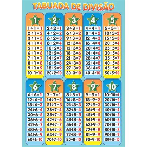 Tabuada De Multiplicação E Divisão Para Imprimir - FDPLEARN