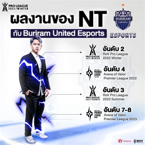 Buriram United แยกทางโคช NT หลงรวมงานกน 2 ซซน ONE Esports Thailand