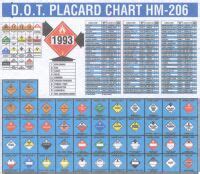 Dot Placard Chart- 22" X 26" - First Aid and Safety Online